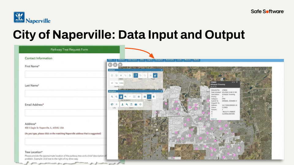 City of Naperville input and output